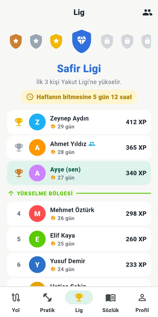 Haftalık lig sıralaması